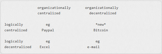 Blockchain Clarifying